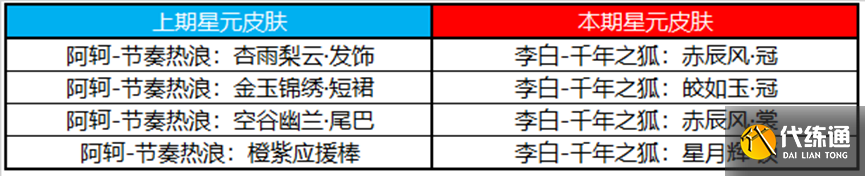 《王者荣耀》4月21日正式服更新内容介绍2023