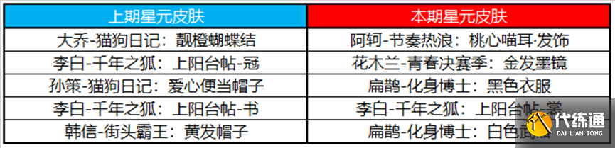 《王者荣耀》4月21日正式服更新内容介绍2023