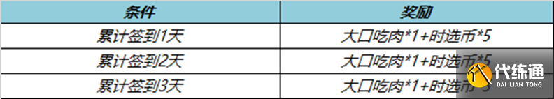 《王者荣耀》累计签到送五五节大口吃肉亲密度道具活动 《王者荣耀》累计签到送五五节大口吃肉亲密度道具活动