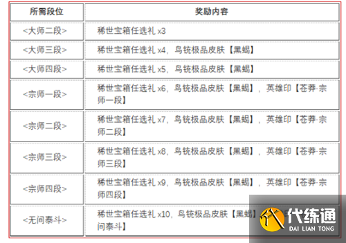 永劫无间苍茫赛季结算奖励是什么 苍茫赛季段位结算奖励介绍[多图]图片3