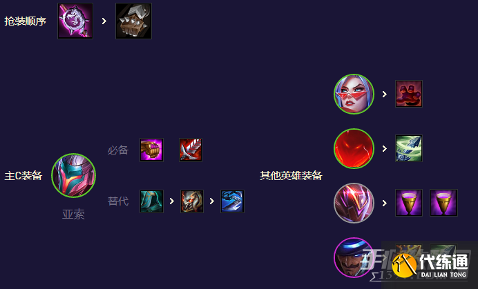 《云顶之弈》S8.5机甲怪兽阵容玩法攻略