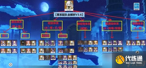 《原神》3.6草神纳西妲配队攻略