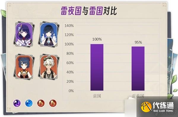 《原神》3.6版夜兰雷国配队指南