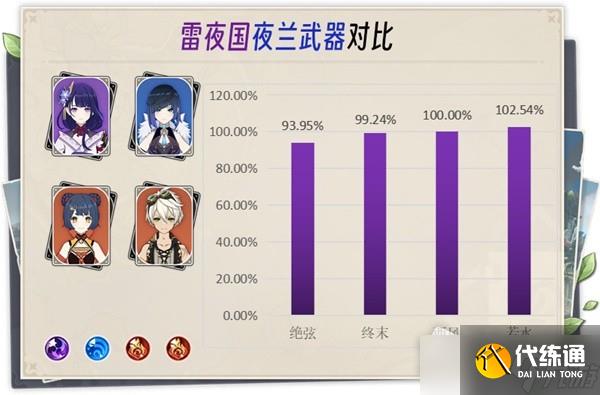 《原神》3.6版夜兰雷国配队指南