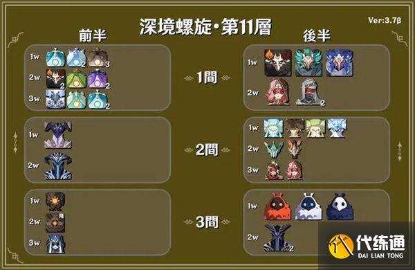 原神3.7深渊阵容怎么打?原神3.7深渊阵容搭配推荐