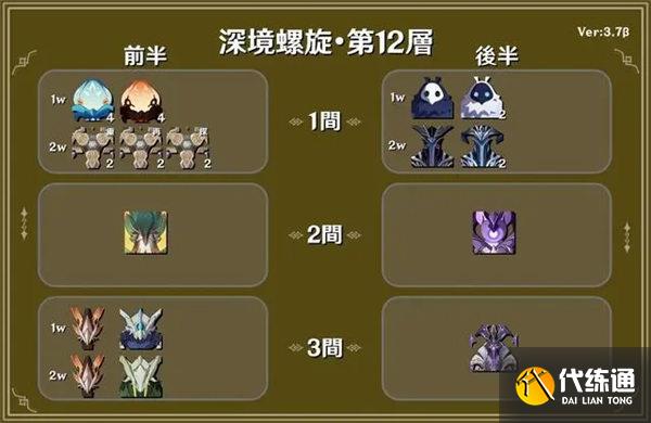 原神3.7深渊阵容怎么打?原神3.7深渊阵容搭配推荐