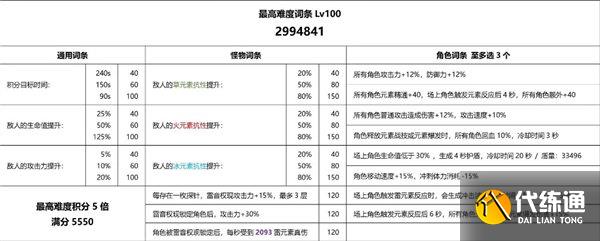 原神3.7雷音权现裂鸣怎么打?原神3.7版本雷音权现裂鸣攻略