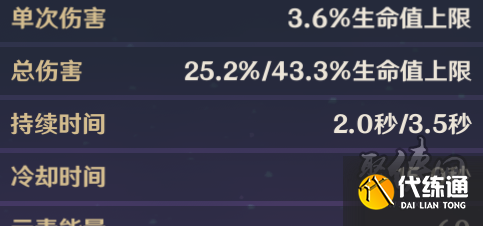 原神圣显之钥除了妮露还能给谁 圣显之钥适合角色分析