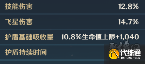 原神圣显之钥除了妮露还能给谁 圣显之钥适合角色分析