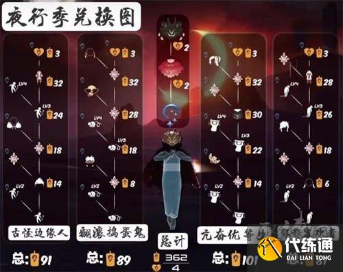 光遇夜行季多长时间可以毕业 夜行季毕业时间消耗总计一览