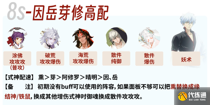 阴阳师银之绮都爬塔攻略 银之绮都爬塔高配阵容推荐[多图]图片1