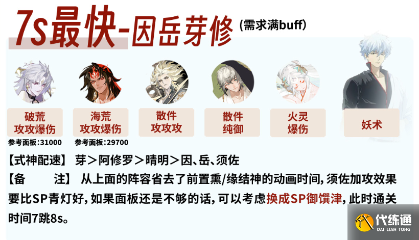 阴阳师银之绮都爬塔攻略 银之绮都爬塔高配阵容推荐[多图]图片2