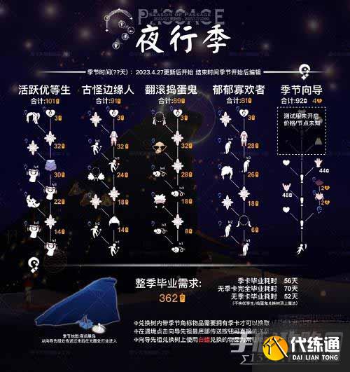 《光遇》夜行季兑换图最新2023