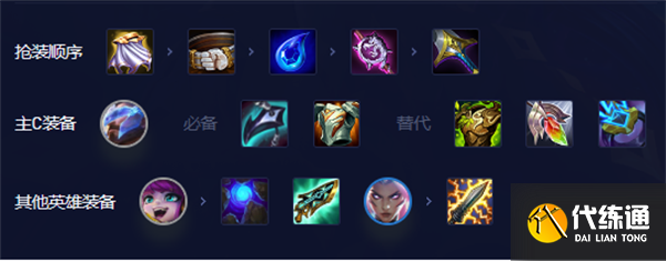 S8.5金铲铲之战潘森出装