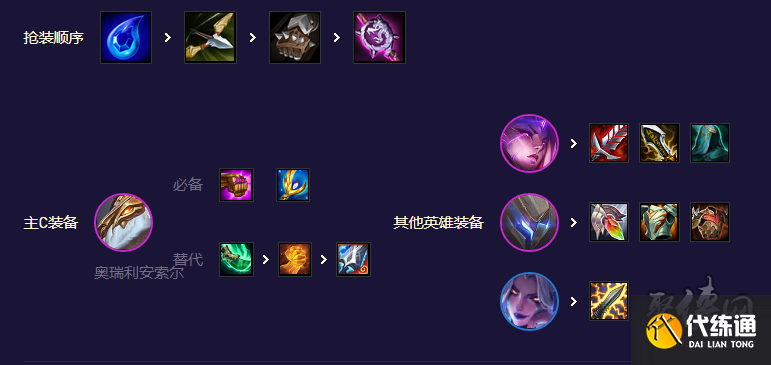 云顶之弈s8.5机甲龙王阵容怎么玩 机甲龙王阵容怎么玩