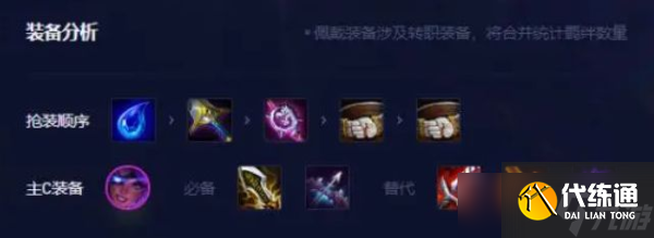 《云顶之弈》13.8最强阵容推荐 13.8版本最强阵容搭配攻略