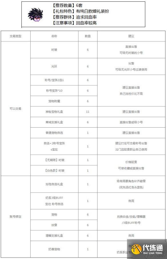 dnf2023五一套买几套好-五一套装购买建议