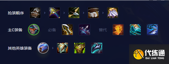 《金铲铲之战》未来希维尔阵容攻略