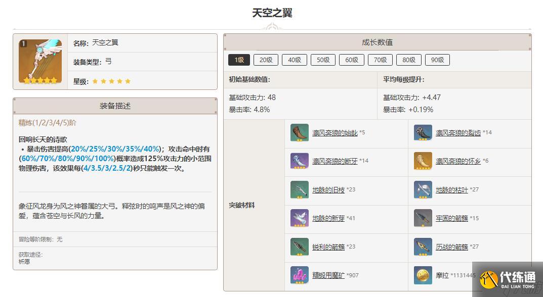 原神天空之翼突破材料一览