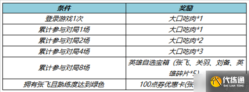 《王者荣耀》累计对局送刘关张英雄宝箱活动介绍