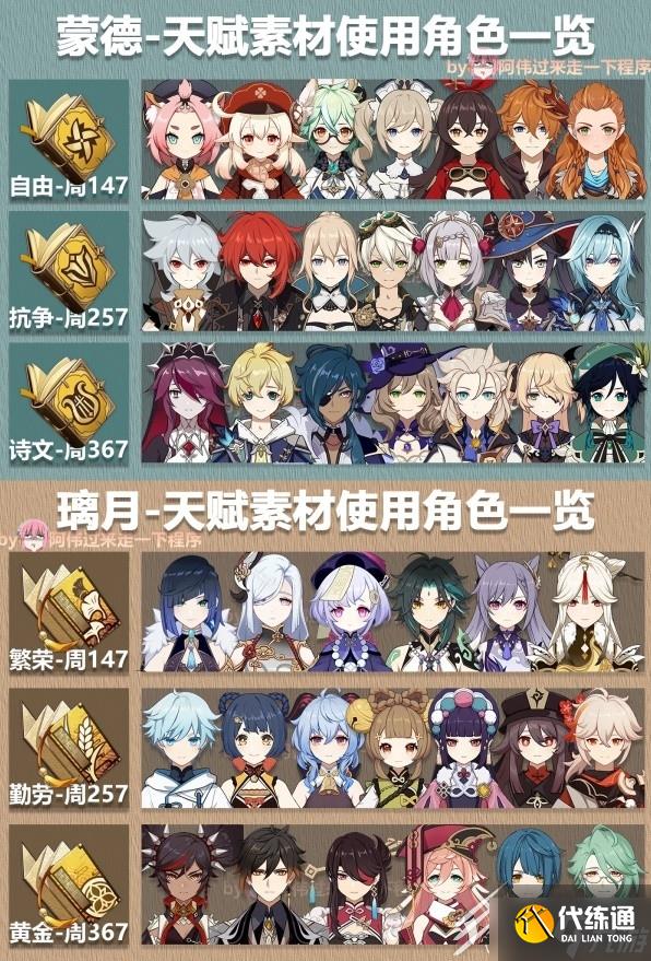 原神3.6版各角色所需天赋材料一览表详情