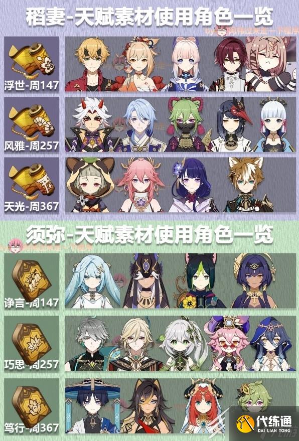 原神3.6版各角色所需天赋材料一览表详情