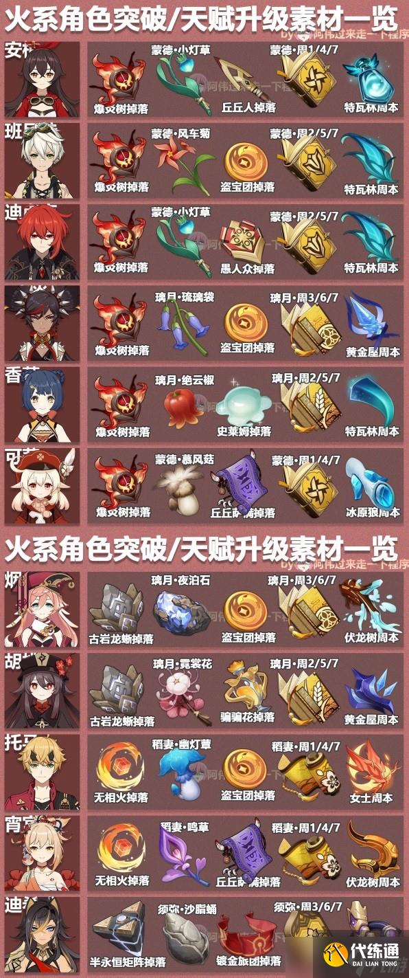 原神3.6版本全角色突破素材表是什么