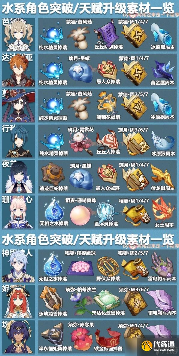 原神3.6版本全角色突破素材表是什么