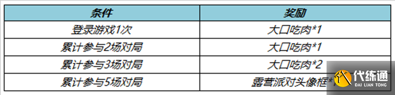 《王者荣耀》4月27日正式服更新内容介绍2023