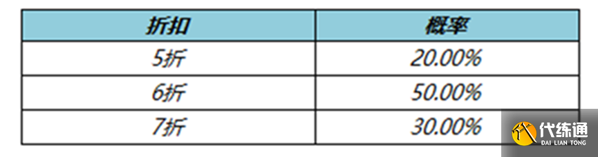 《王者荣耀》4月27日正式服更新内容介绍2023