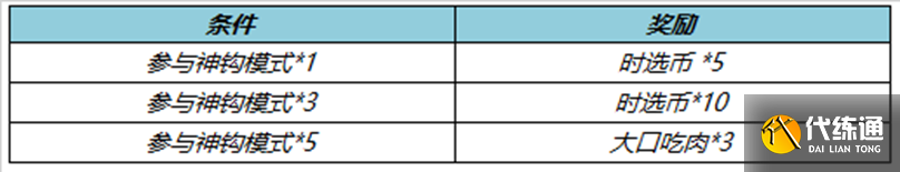 《王者荣耀》4月27日正式服更新内容介绍2023