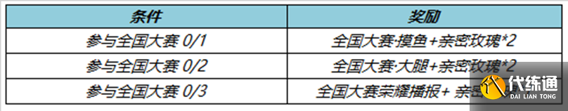 《王者荣耀》4月27日正式服更新内容介绍2023