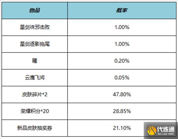 《王者荣耀》4月27日正式服更新内容介绍2023
