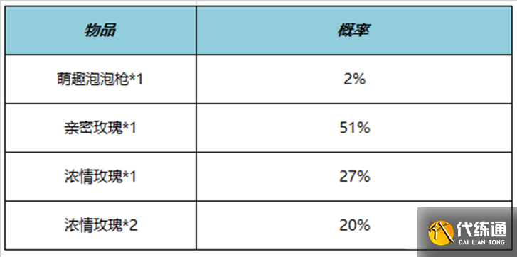 《王者荣耀》4月27日正式服更新内容介绍2023