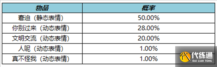 《王者荣耀》4月27日正式服更新内容介绍2023