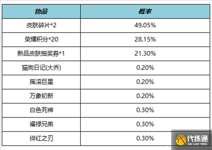 《王者荣耀》4月27日正式服更新内容介绍2023