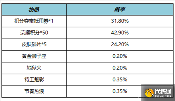 《王者荣耀》4月27日正式服更新内容介绍2023