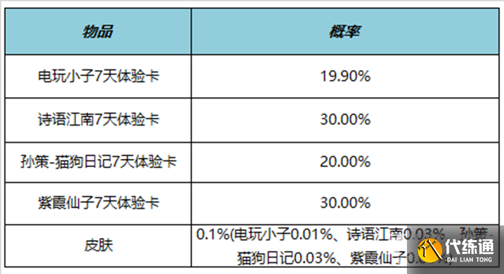 《王者荣耀》4月27日正式服更新内容介绍2023