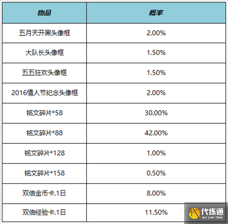 《王者荣耀》4月27日正式服更新内容介绍2023