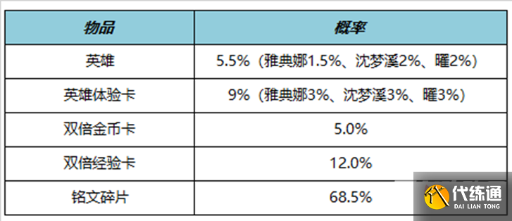 《王者荣耀》4月27日正式服更新内容介绍2023