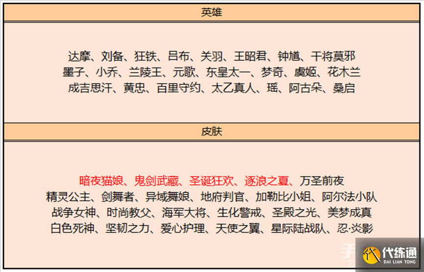 《王者荣耀》4月27日正式服更新内容介绍2023