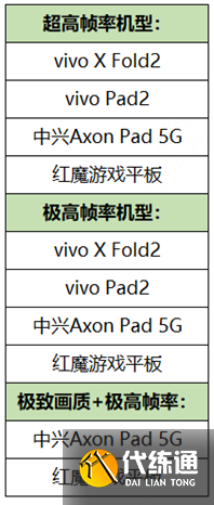《王者荣耀》4月27日正式服更新内容介绍2023