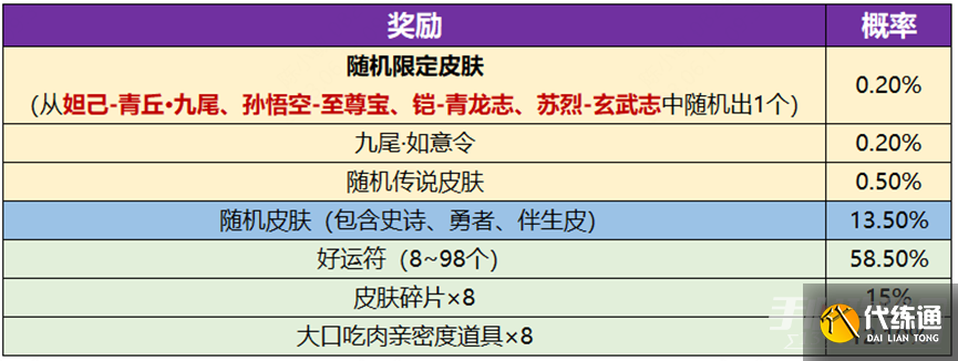 《王者荣耀》九尾祈愿活动