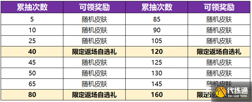 《王者荣耀》九尾祈愿活动