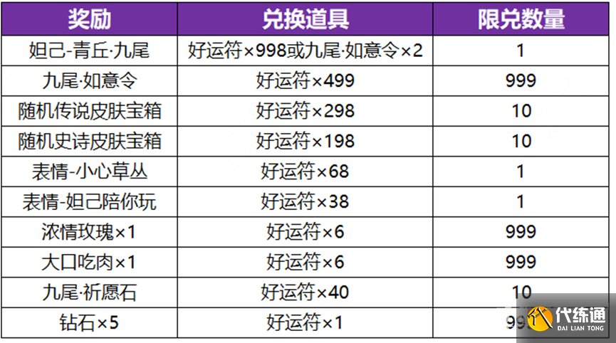 《王者荣耀》九尾祈愿活动