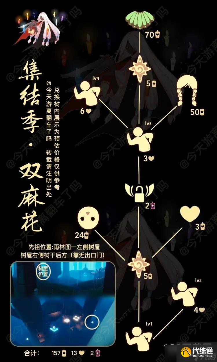 光遇4月29日复刻先祖是谁2023