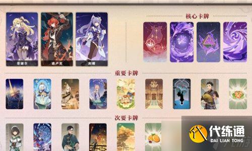 原神七圣召唤赛诺卡组有哪些 5大顶级卡组汇总