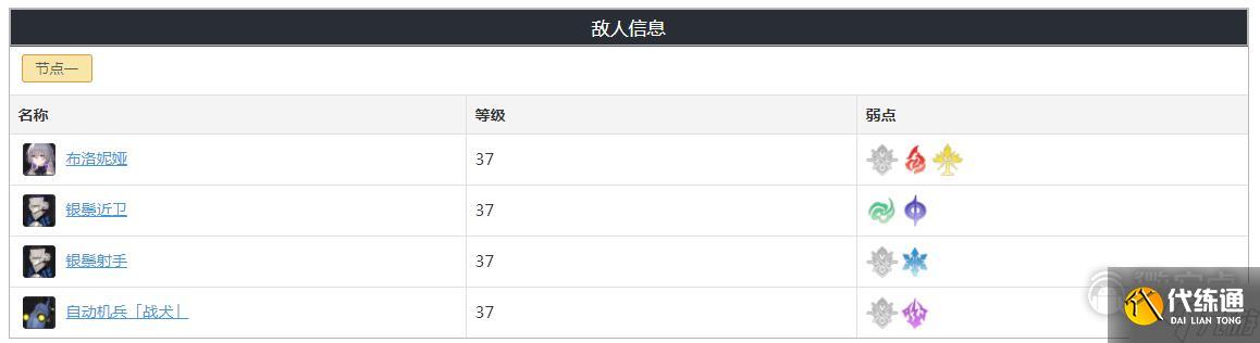 崩坏星穹铁道忘却之庭第四层奖励一览