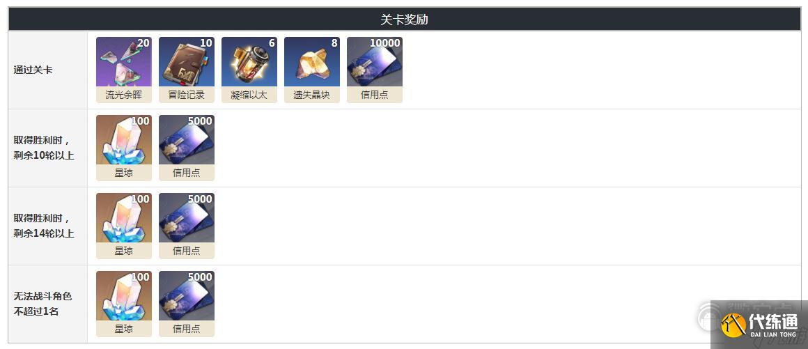 崩坏星穹铁道忘却之庭第四层奖励一览