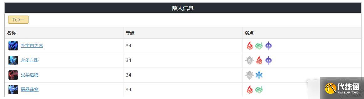 崩坏星穹铁道忘却之庭第三层奖励有哪些